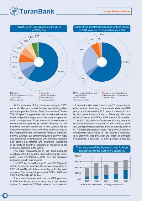 annual repOrt - Turan Bank