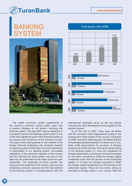 annual repOrt - Turan Bank