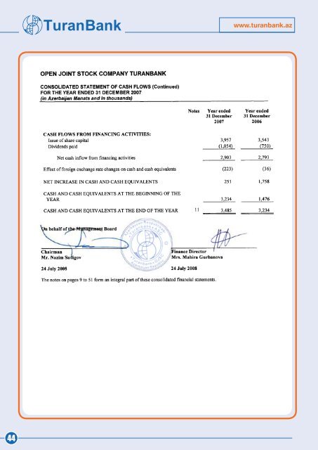 annual repOrt - Turan Bank