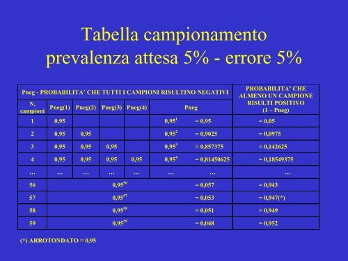 La pseudorabbia - Malattia di Aujeszky - Ordinevetverona.it