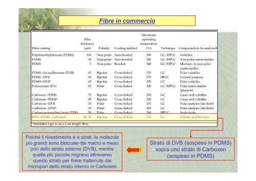 Introduzione ai composti volatili degli oli vergini di ... - Archivio ARSIA