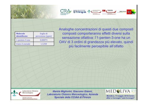 Introduzione ai composti volatili degli oli vergini di ... - Archivio ARSIA