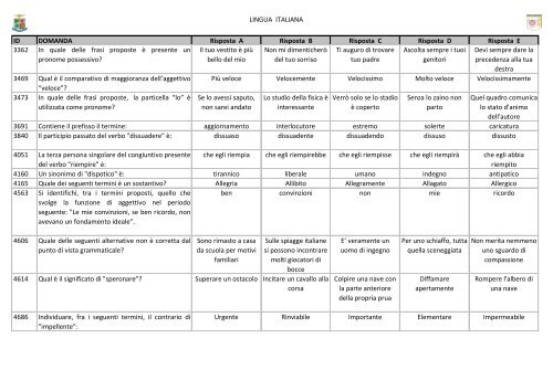 lingua italiana - Quiz-Concorsi-Online