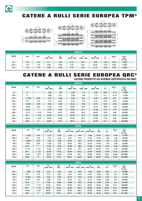 catene a rulli serie europea qrc