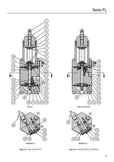 Regolatori di Pressione Pilotati Serie FL - OMT Tartarini