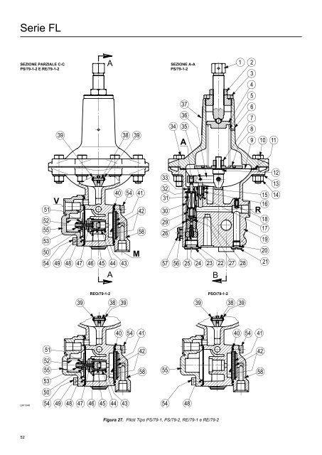 Regolatori di Pressione Pilotati Serie FL - OMT Tartarini