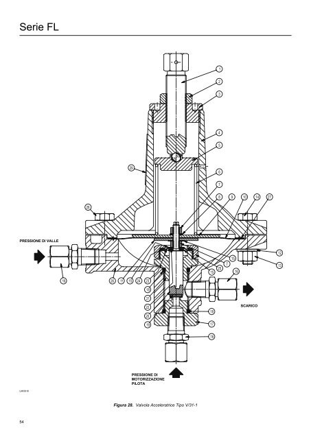 Regolatori di Pressione Pilotati Serie FL - OMT Tartarini