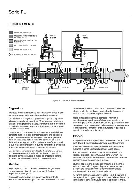 Regolatori di Pressione Pilotati Serie FL - OMT Tartarini