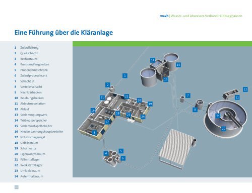 Neubau der Kläranlage Heldburg - WAVH