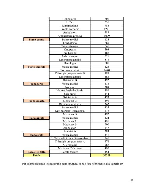 Valutazione dei consumi nell'edilizia esistente e benchmark ... - Enea