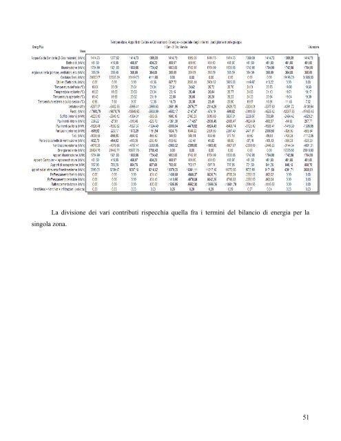 Valutazione dei consumi nell'edilizia esistente e benchmark ... - Enea