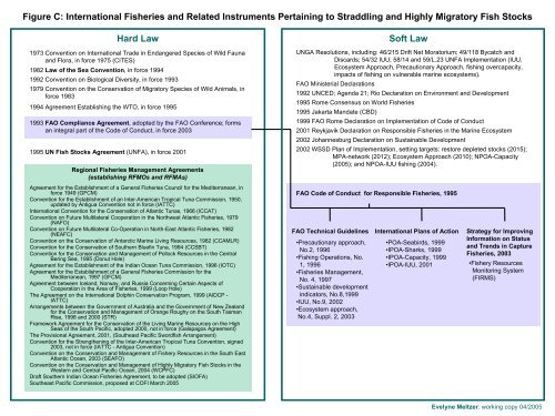 Global Overview of Straddling and Highly Migratory Fish Stocks ...