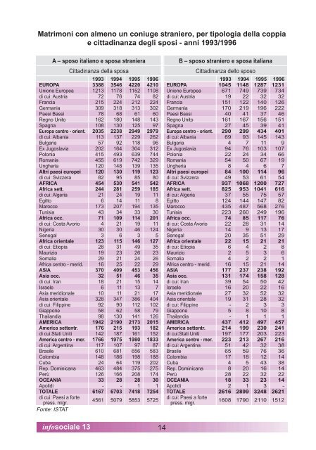 Le famiglie miste - Integrazione Migranti