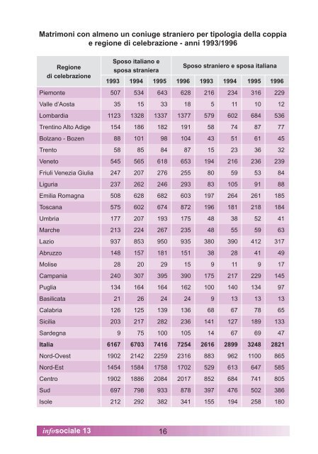 Le famiglie miste - Integrazione Migranti