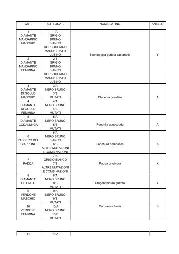 ANELLI ESOTICI 2 - Associazioneornitologicaanconetana.It