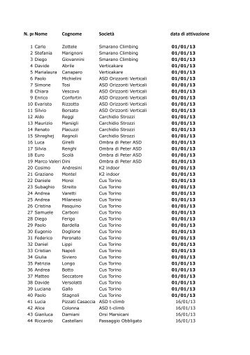 Elenco aggiornato al 15_3_2013.xlsx - Federazione Arrampicata ...