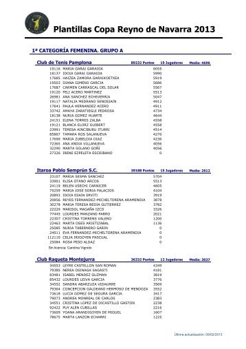 Plantillas Copa Reyno de Navarra 2013 - RIOS Pádel Club