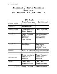 National / North American Marathon 25K Results ... - US Speedskating