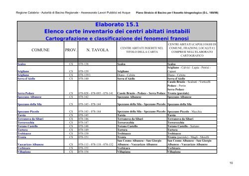 (Finalità) - Autorità di Bacino Regionale Calabria