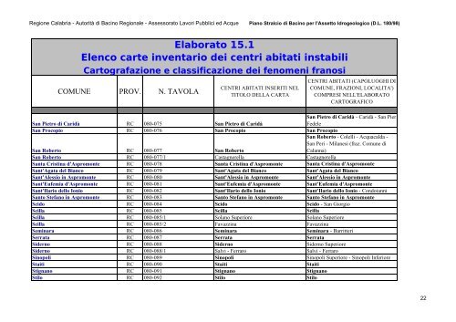 (Finalità) - Autorità di Bacino Regionale Calabria