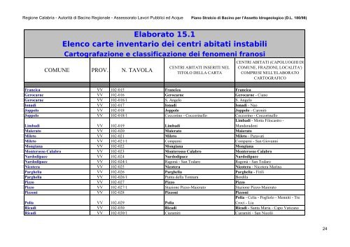 (Finalità) - Autorità di Bacino Regionale Calabria