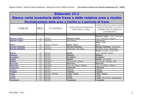 (Finalità) - Autorità di Bacino Regionale Calabria