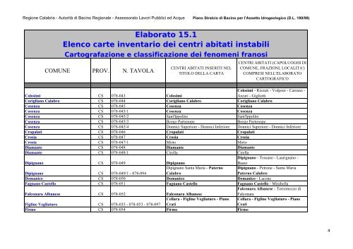 (Finalità) - Autorità di Bacino Regionale Calabria