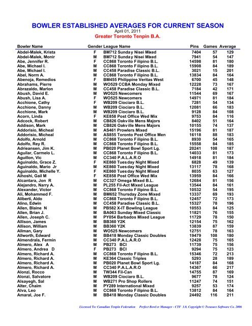 Bowler Averages Greater Toronto Tenpin Bowling Association