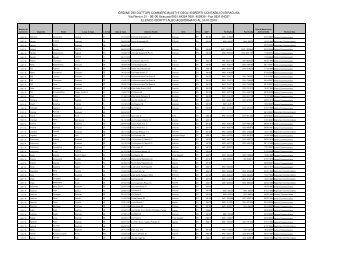 Elenco iscritti sito Ordine Dott.Comm. Siracusa - Ordine dei Dottori ...