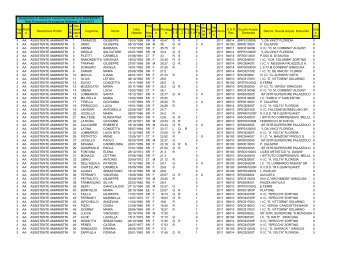 Graduatoria definitiva ATA 3^ fascia - 2° Istituto Comprensivo Floridia