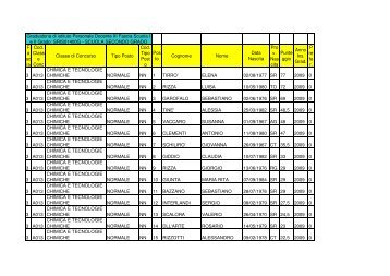 graduatoria docenti III fascia privacy - Primopachino.It