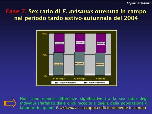 Presentazione Considerazioni ecologiche - ENEA UT-AGRI