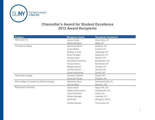 Chancellor's Award for Student Excellence 2012 Award Recipients