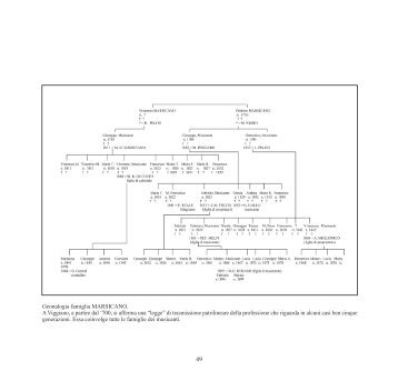 Geonalogia famiglia MARSICANO. A Viggiano, a partire dal '700, si ...