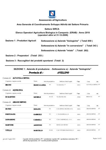 Provincia di : AVELLINO - Regione Campania