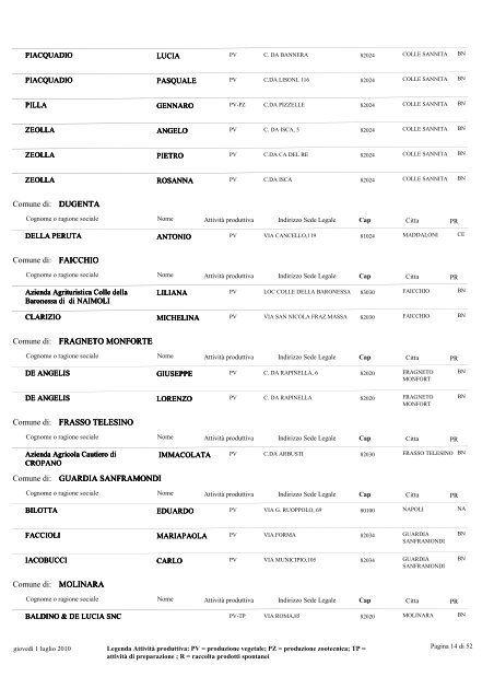 Provincia di : AVELLINO - Regione Campania