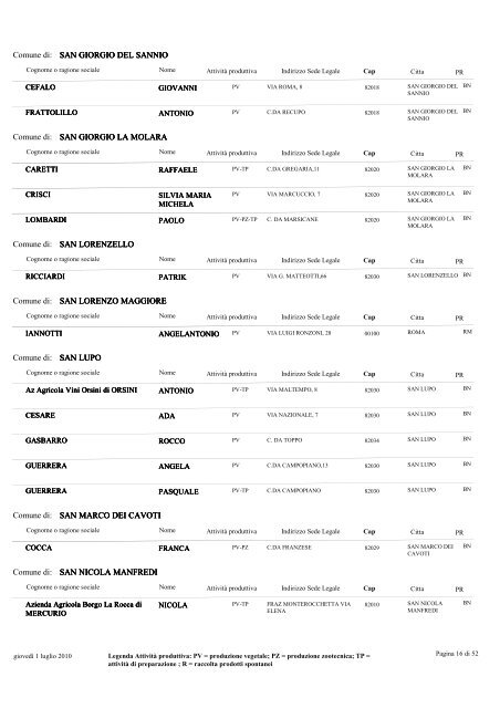 Provincia di : AVELLINO - Regione Campania