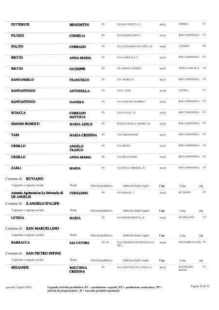 Provincia di : AVELLINO - Regione Campania