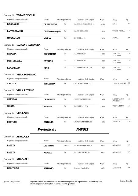 Provincia di : AVELLINO - Regione Campania