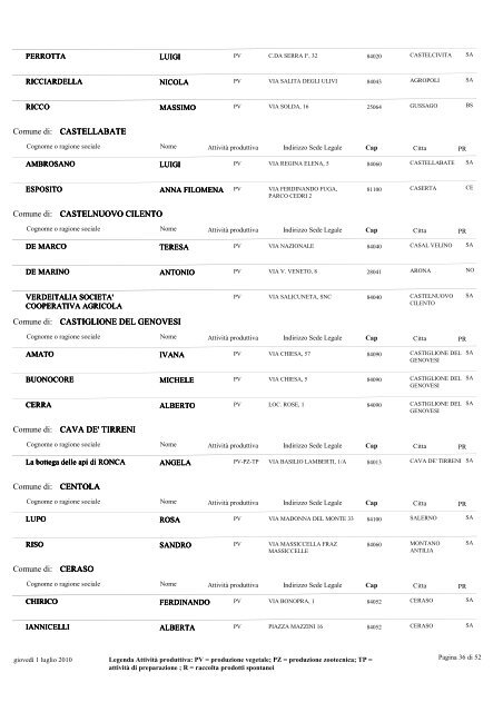 Provincia di : AVELLINO - Regione Campania