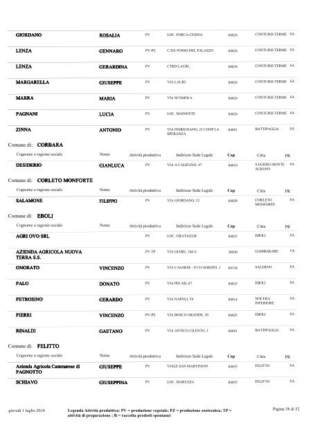 Provincia di : AVELLINO - Regione Campania