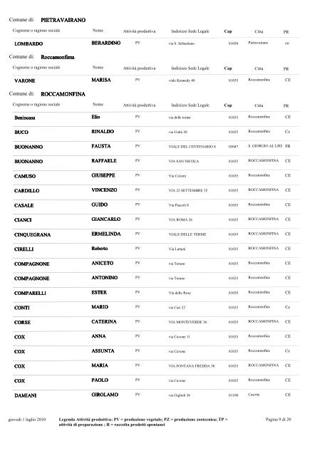 Provincia di : AVELLINO - Regione Campania