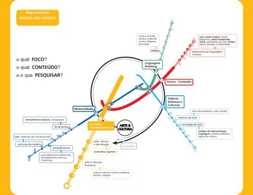 Baixar material educativo em PDF - Arte na Escola