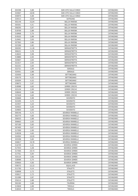 Elenco impianti in esercizio - Gse