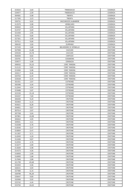 Elenco impianti in esercizio - Gse