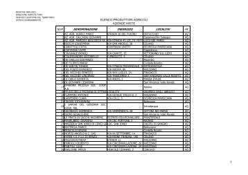 abruzzo elenco reg op biologici 2007 - sinab