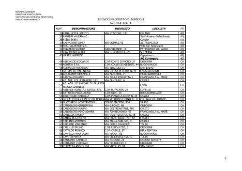 abruzzo elenco reg op biologici 2007 - sinab