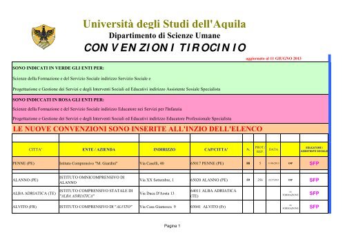 Elenco delle convenzioni - Lettere e filosofia - Università degli Studi ...