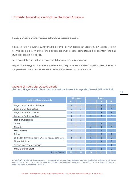 P.o.f. approvato dal Collegio dei docenti in data - Liceo Artistico