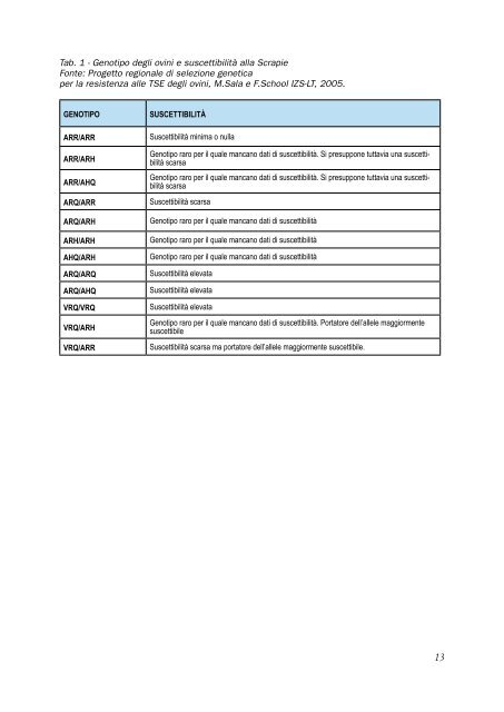 DOTT. ROVAI lineeguidascrapie.pdf - Medicina Veterinaria